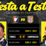 Campobasso-Torres: numeri, precedenti storici e stato di forma della grande sfida del “Molinari”