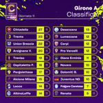 fonte: Serie C