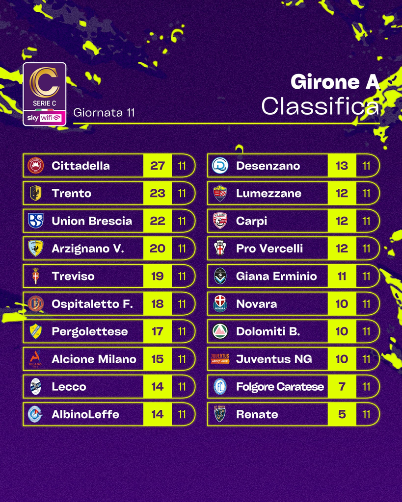 fonte: Serie C